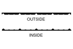 accessories panel closures